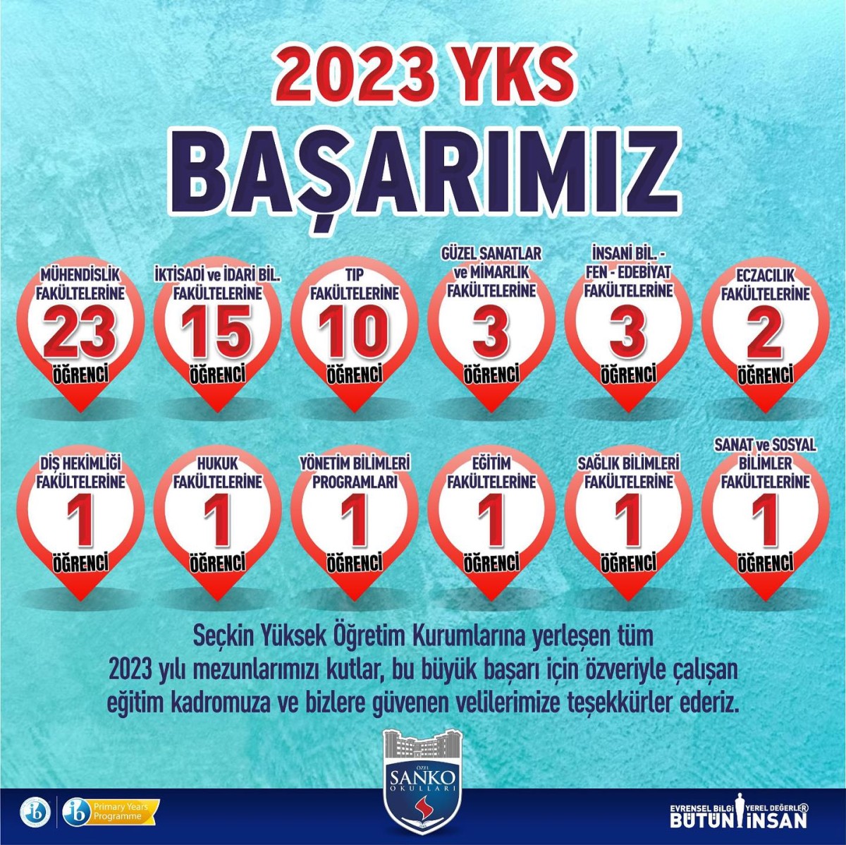 SANKO Okulları Öğrencilerinin YKS Başarısı