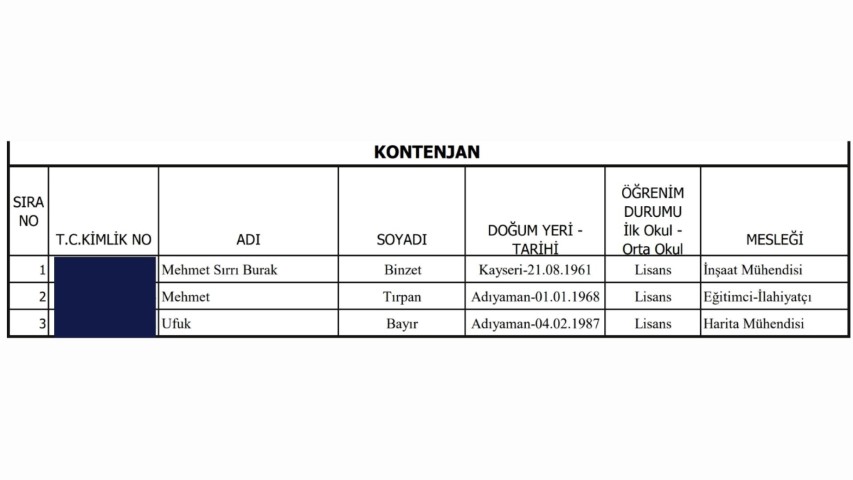 CHP Listesinde Flaş İsimler Yer Aldı